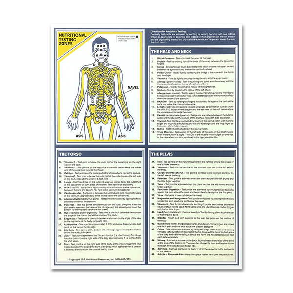 Muscle Response Test Chart (Small)