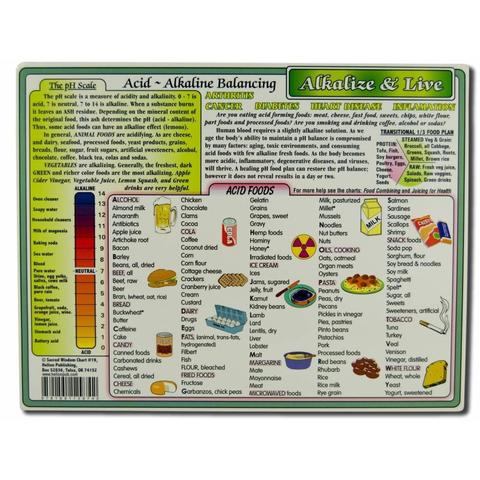 Alkalize and Live Chart