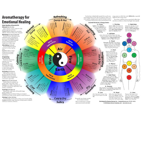 Aromatherapy for Emotional Healing