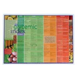 Glycemic Index Chart