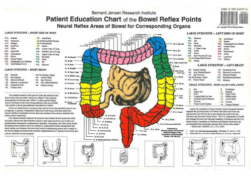 Bowel Reflex Points
