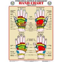 Hand Chart (Large)